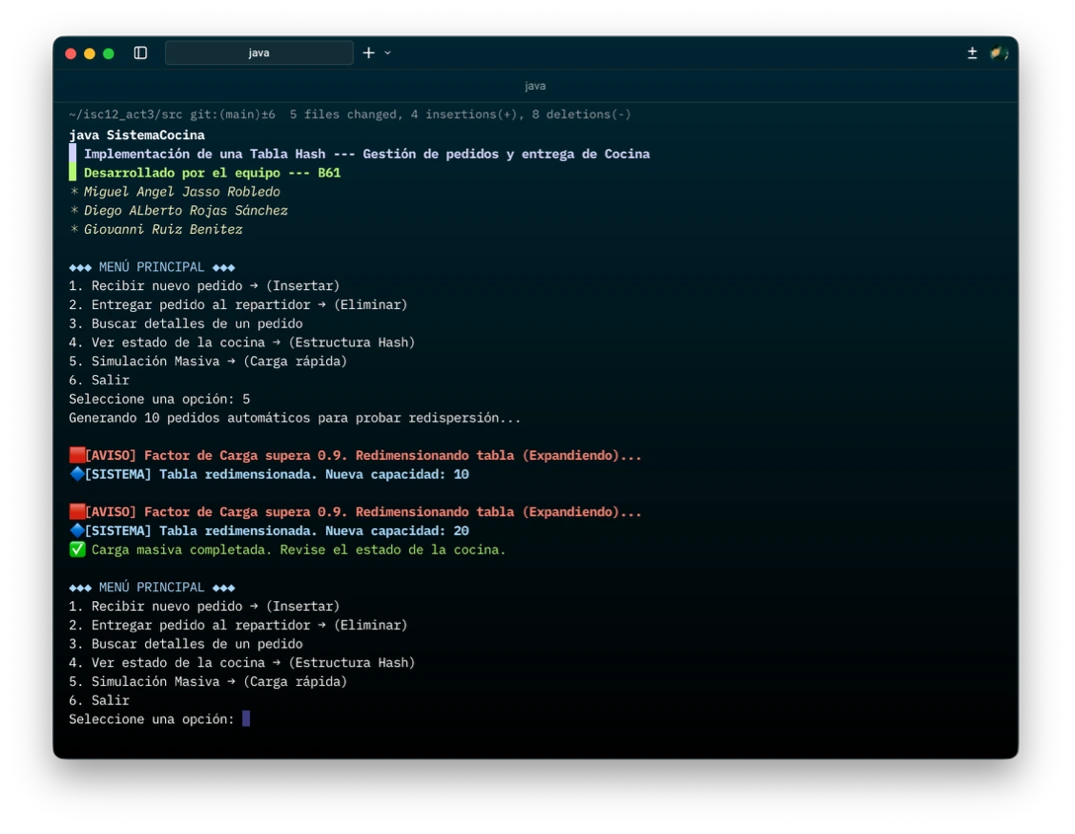 Simulación carga rapida